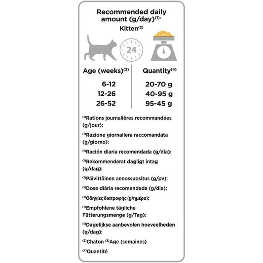 PRO PLAN® Original Kitten 1-12 months Rich in chicken - 1.5 KG