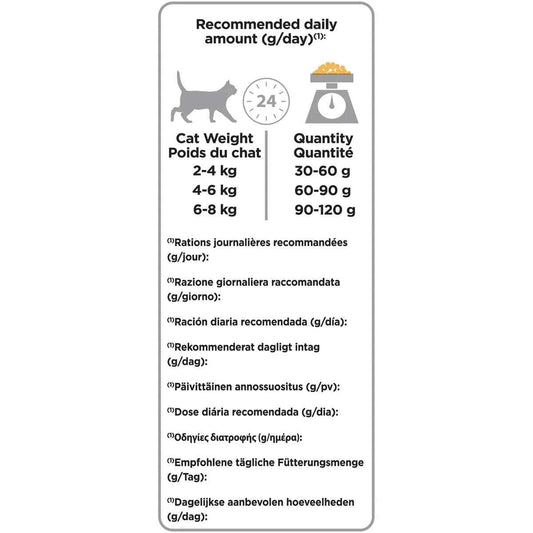 PURINA® PRO PLAN® Renal Plus Original Adult 1+ year Rich in Chicken - 1.5 KG