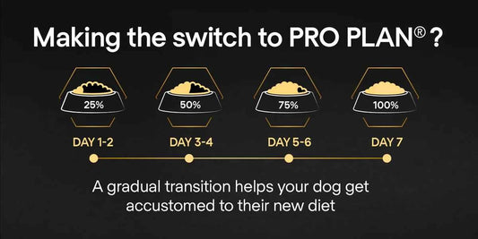 PRO PLAN Medium Puppy with OPTISTART Rich in Chicken Dry Food-3 KG