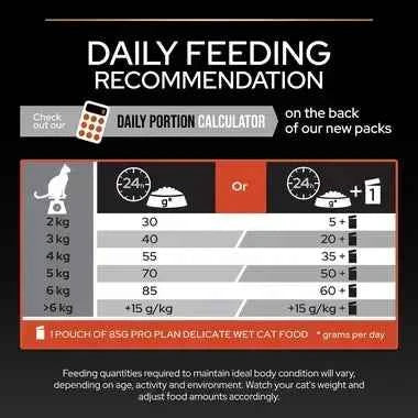 PRO PLAN® Vital Functions Adult 1+ year Rich in Salmon Dry Cat Food - 1.5 KG