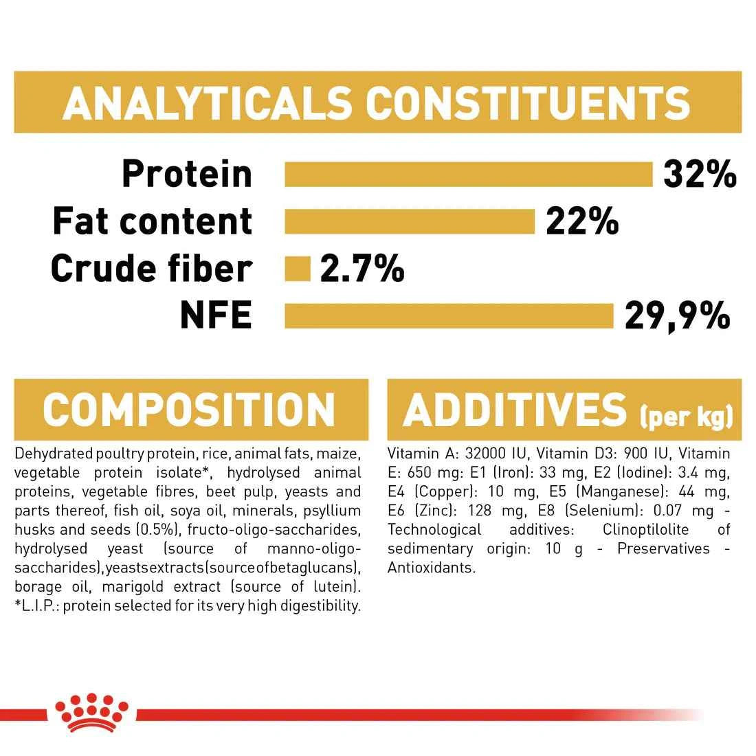 Royal Canin Persian Kitten (2KG)