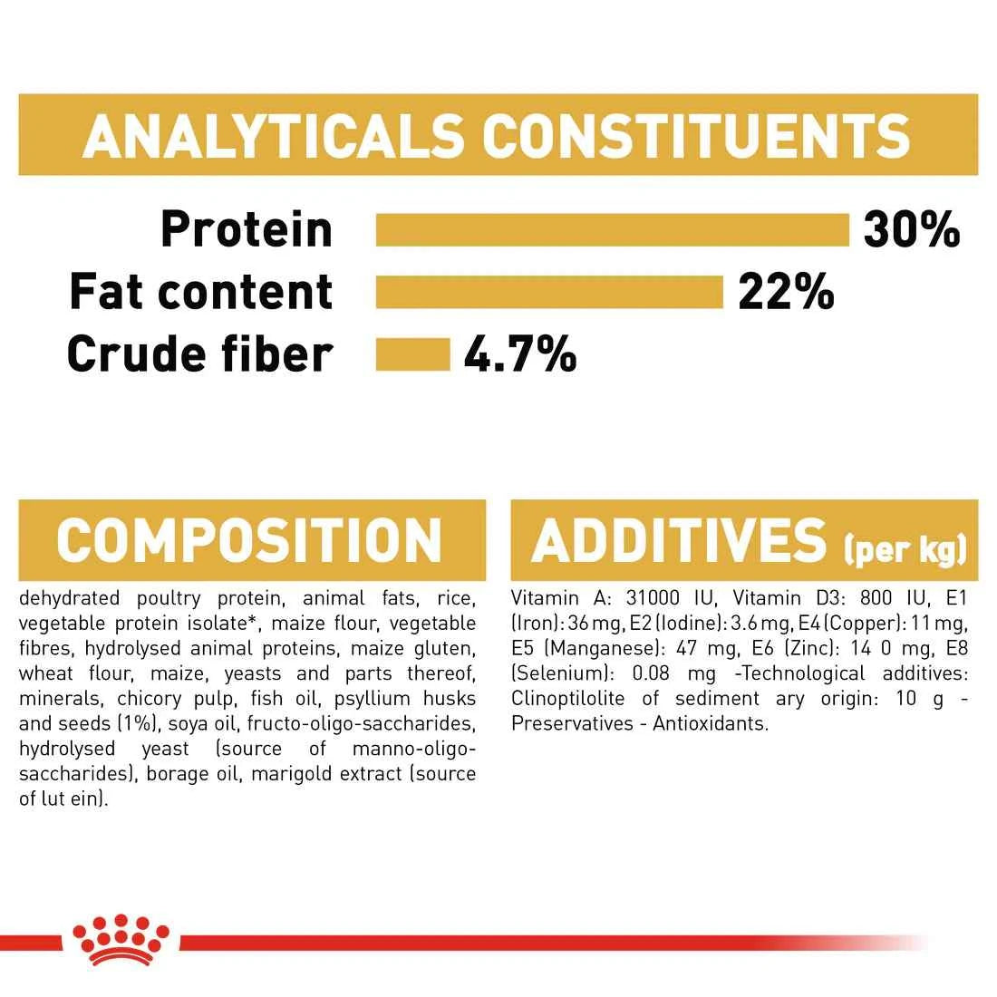 Royal Canin Persian Adult (10 KG)