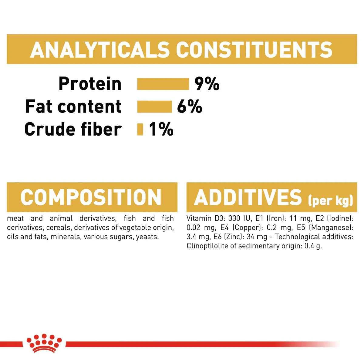 Royal Canin Persian Adult (85 gm\Pouch)