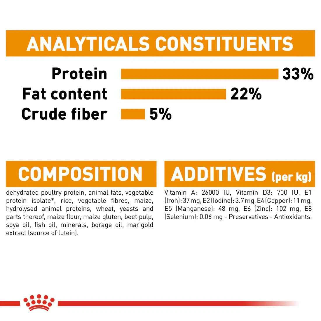 Royal Canin Hair & Skin Care (4KG) Dry food for adult cats