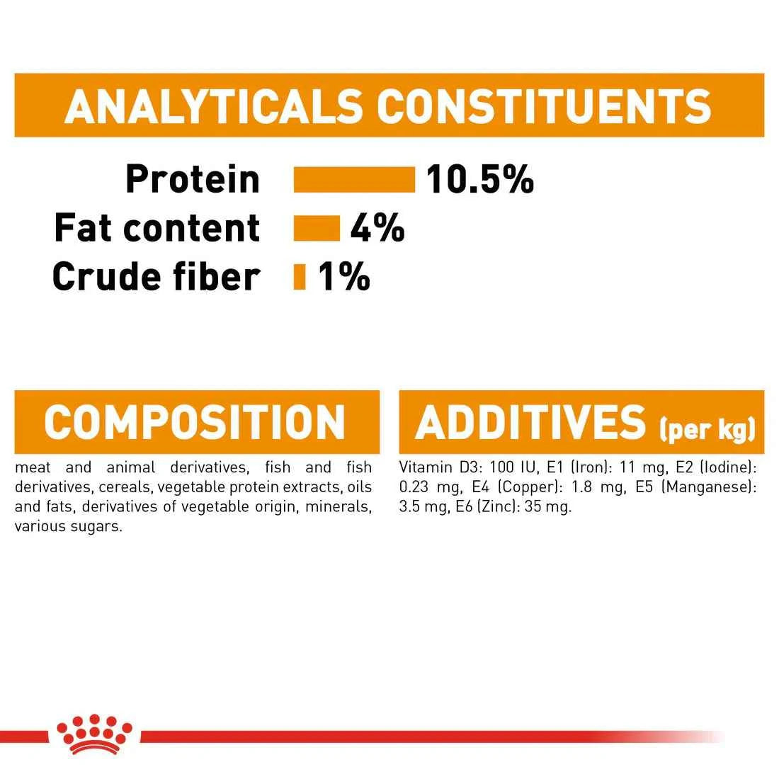 Royal Canin Intense Beauty in Jelly (85gm\Pouch)