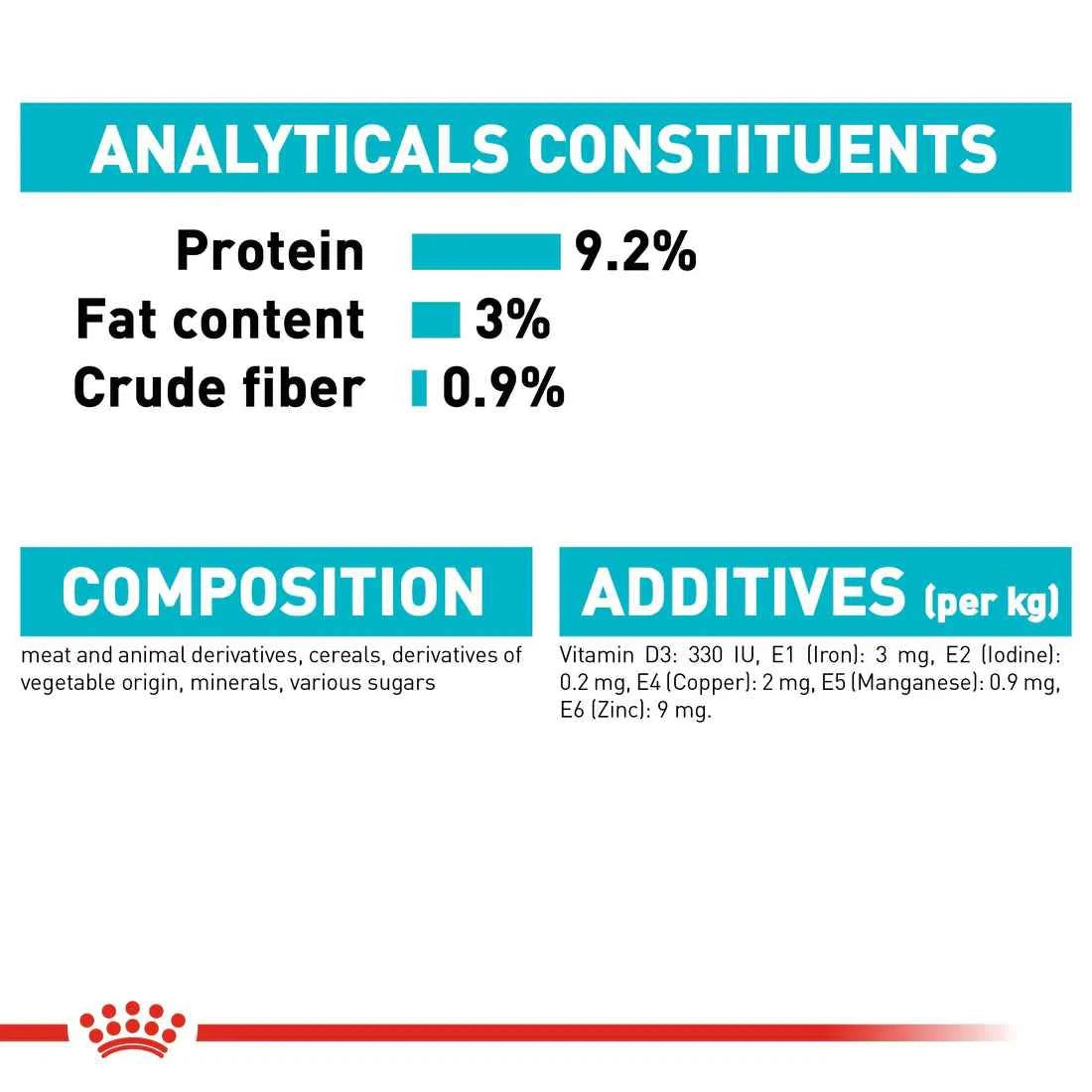 Royal Canin Urinary Care in Gravy (85gm\ Pouch)