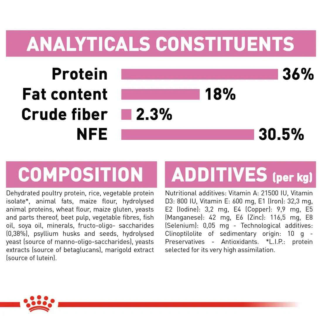 Royal Canin Kitten (2KG) up to 12 months