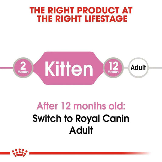 Royal Canin Kitten In Gravy (85gm\ Pouch)