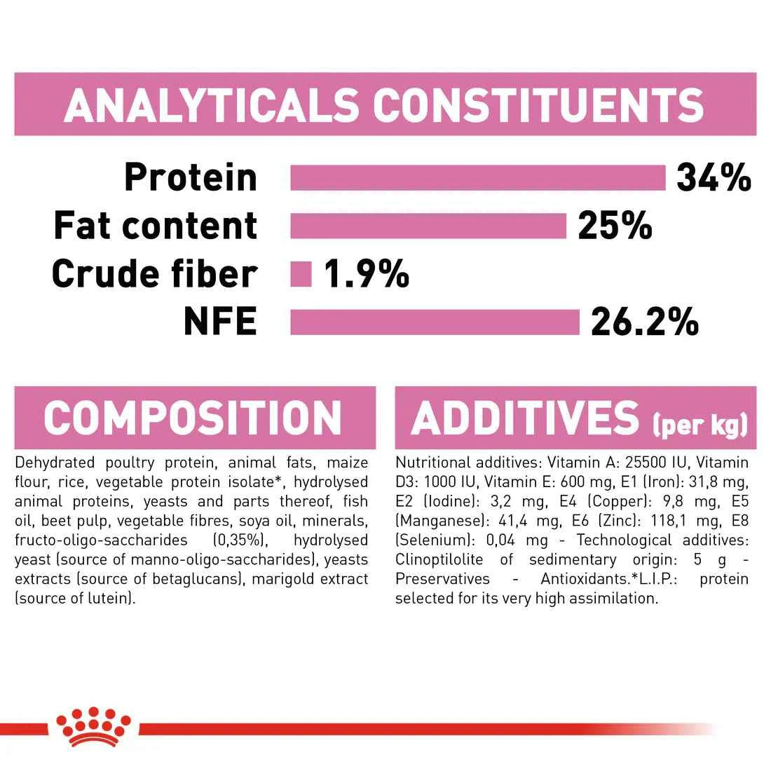 Royal Canin Mother & Baby cat 4KG