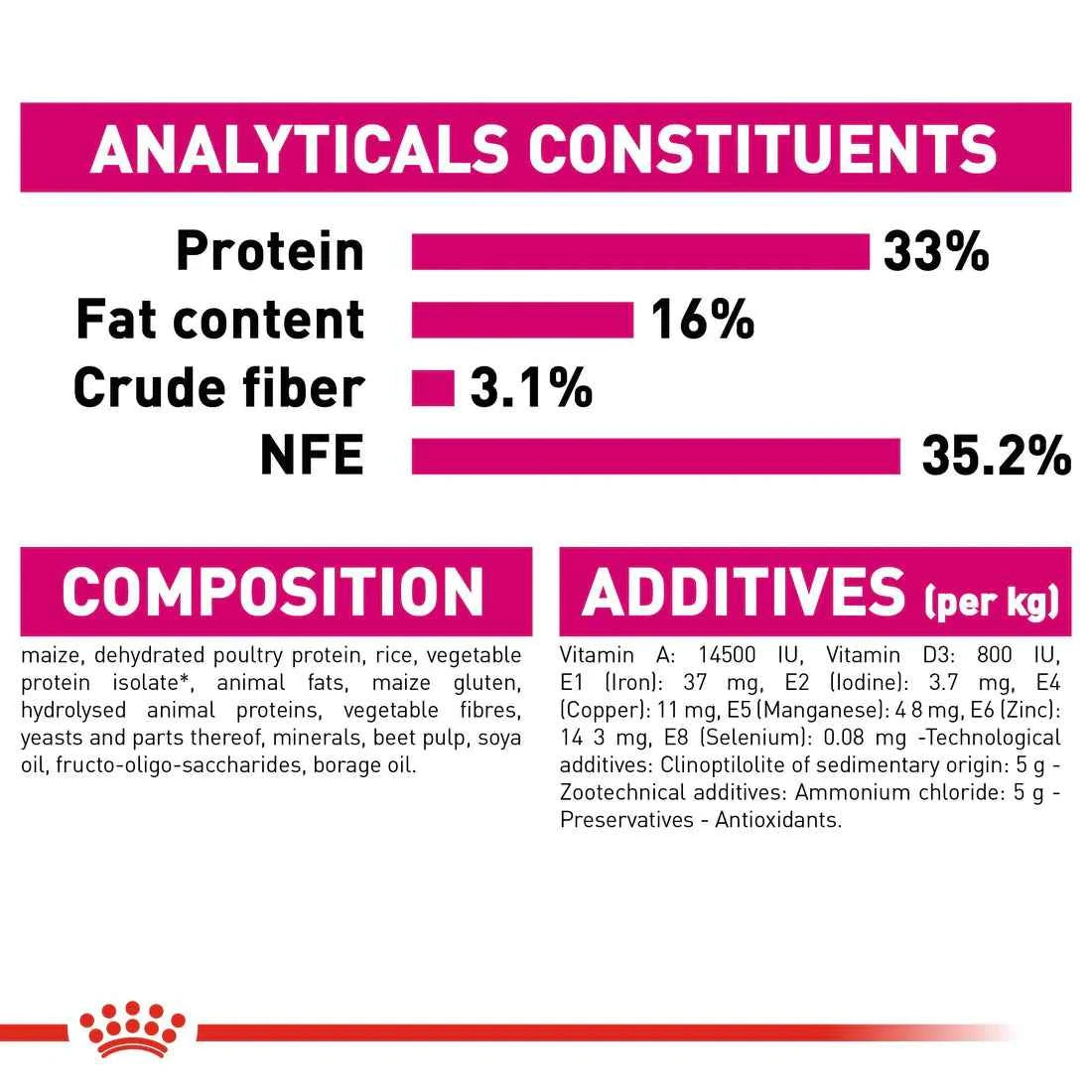 Royal Canin Exigent Savour (2KG)