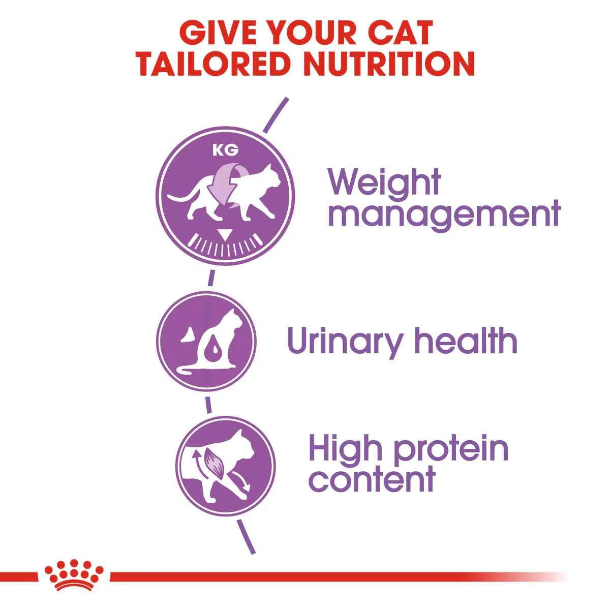Royal Canin Sterilised 37 (2 KG)