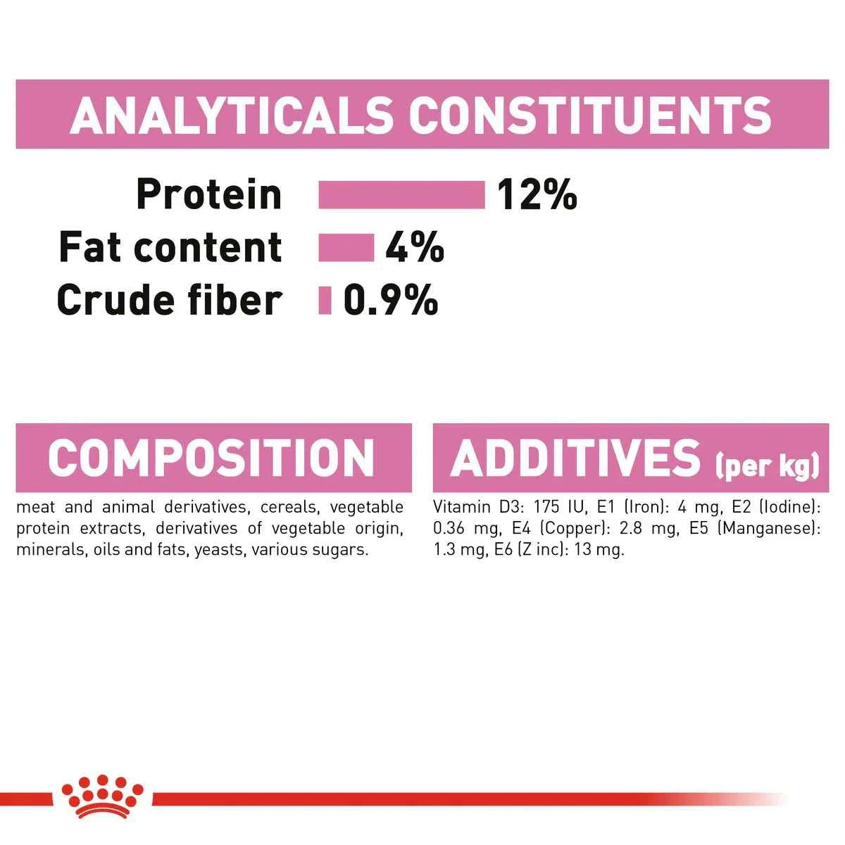 Royal Canin Kitten In Gravy (85gm\ Pouch)