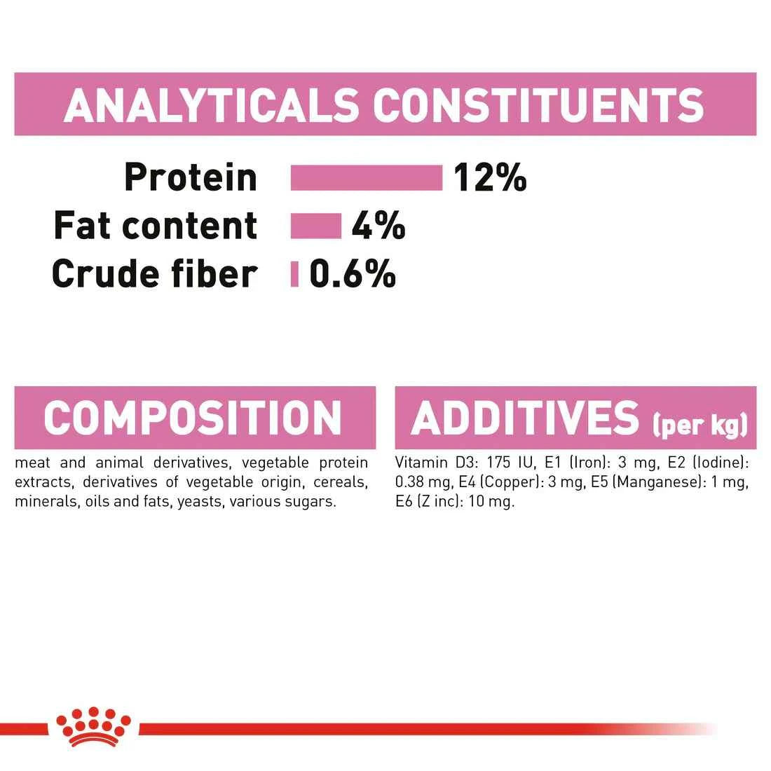 Royal Canin Kitten In Jelly (85gm\ Pouch)