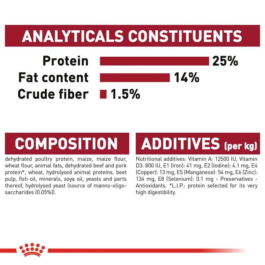 Royal Canin Medium Adult (15KG)