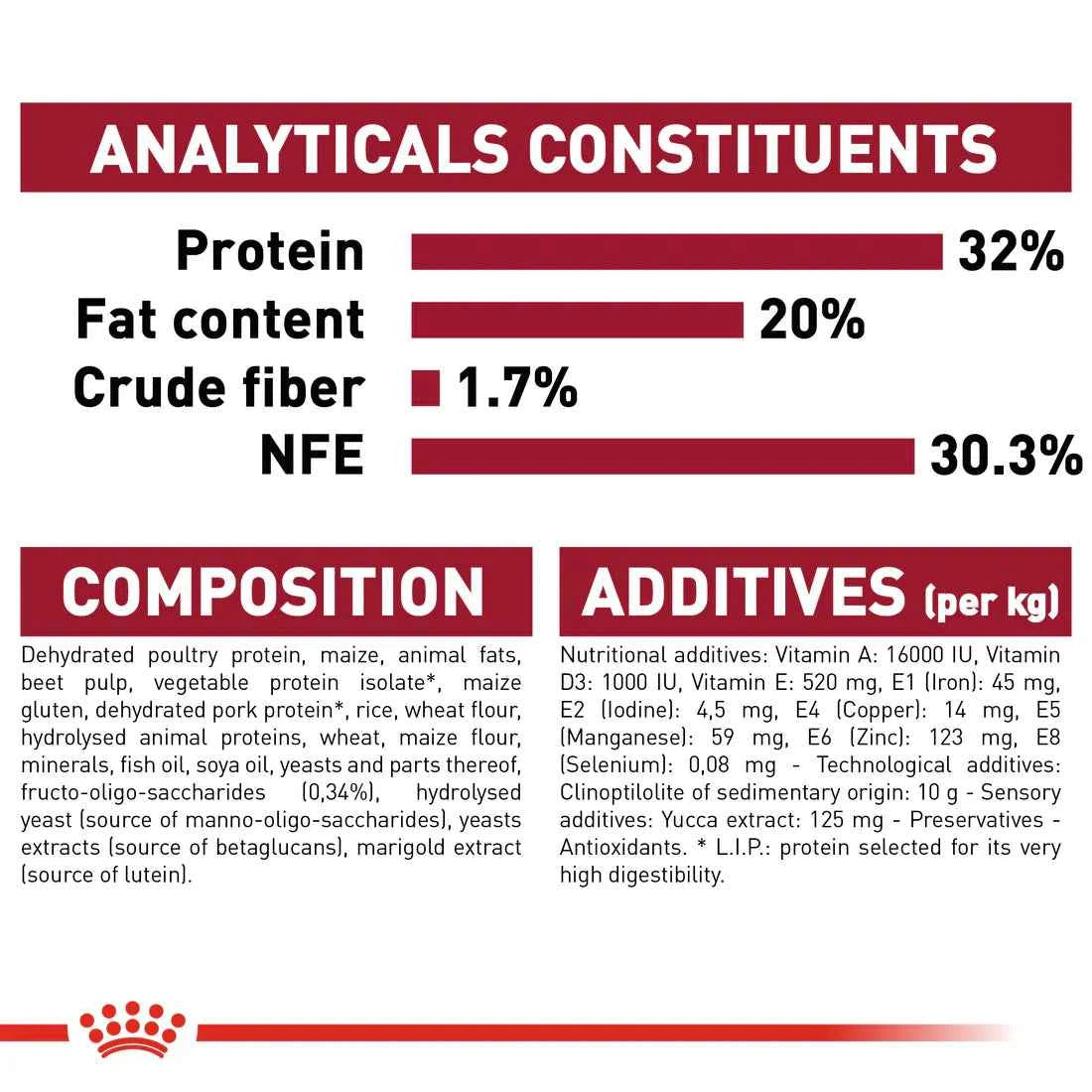 Royal Canin Medium Puppy (4 KG)