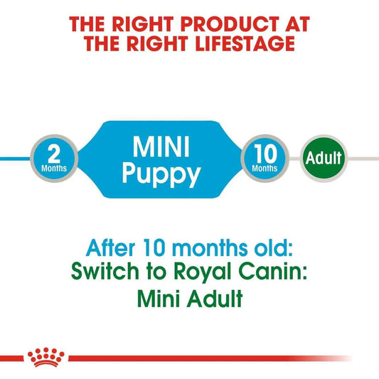 Royal Canin Mini Puppy in Gravy (85 gm\pouch)