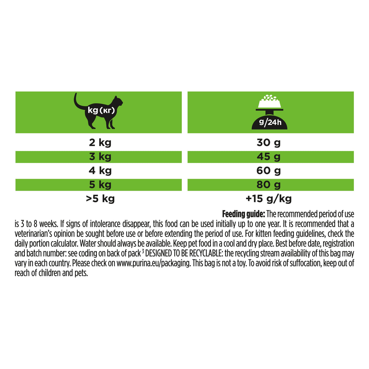 Purina pro plan veterinary DIETS HA Hypoallergenic Dry Cat food