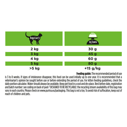 Purina pro plan veterinary DIETS HA Hypoallergenic Dry Cat food