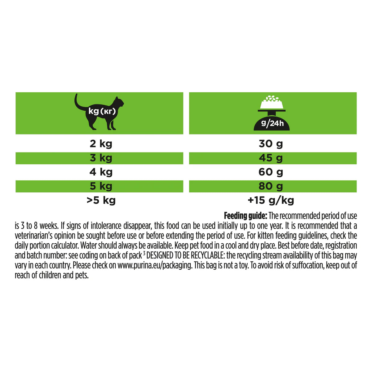 PRO PLAN VETERINARY DIETS HA Hypoallergenic Dry Cat food 1.3kg