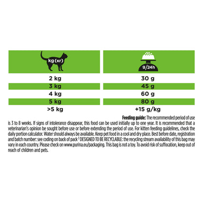 PRO PLAN VETERINARY DIETS HA Hypoallergenic Dry Cat food 1.3kg