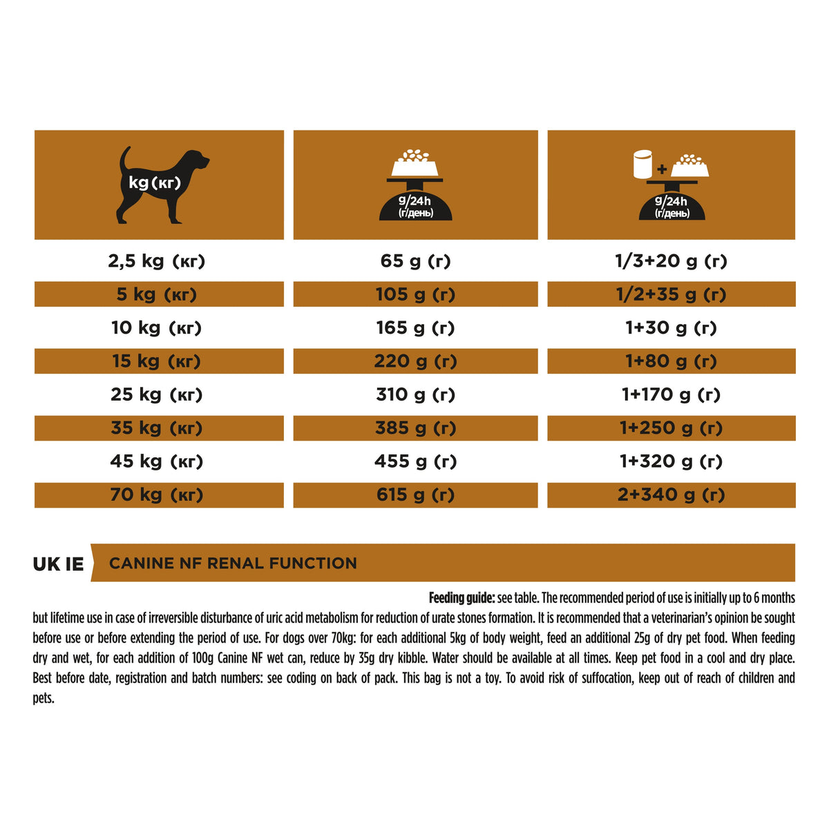 PURINA PRO PLANVETERINARY DIETS NF Renal Function™ Dry Dog food