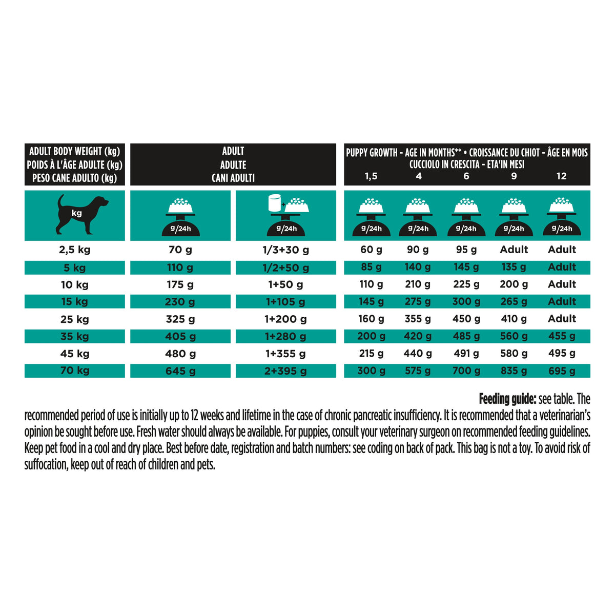 PURINA PRO PLANVETERINARY DIETS EN Gastrointentinal Dry Dog food 1.5kg