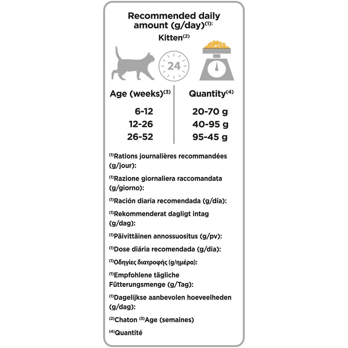 PURINA PRO PLANOriginal Kitten 1-12 months Rich in chicken - 1.5 KG