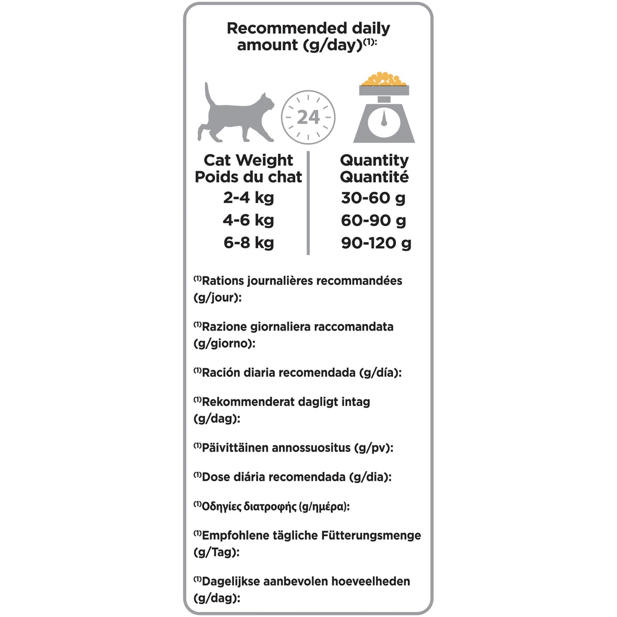 PURINA PRO PLANRenal Plus Original Adult 1+ year Rich in Chicken - 1.5 KG