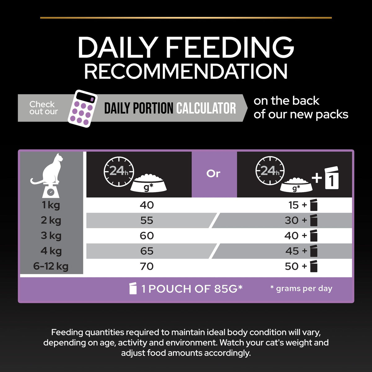 PURINA PRO PLANKitten Healthy Start - Chicken 3 KG
