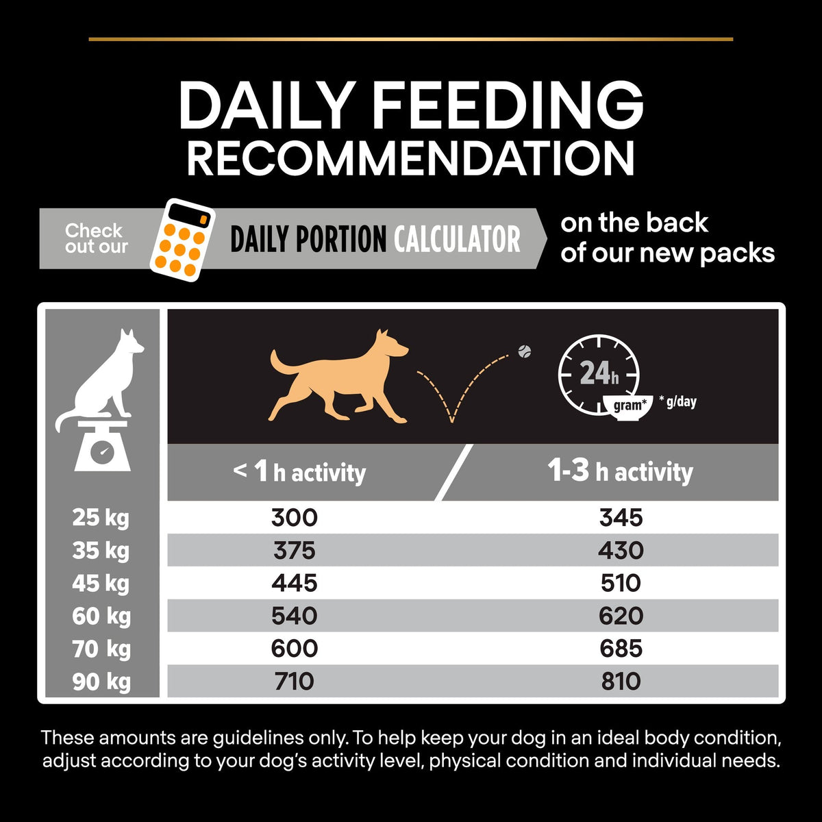 PURINA PRO PLANLarge Athletic OPTIBALANCE® Dry Dog Food Rich in Chicken - 14kG