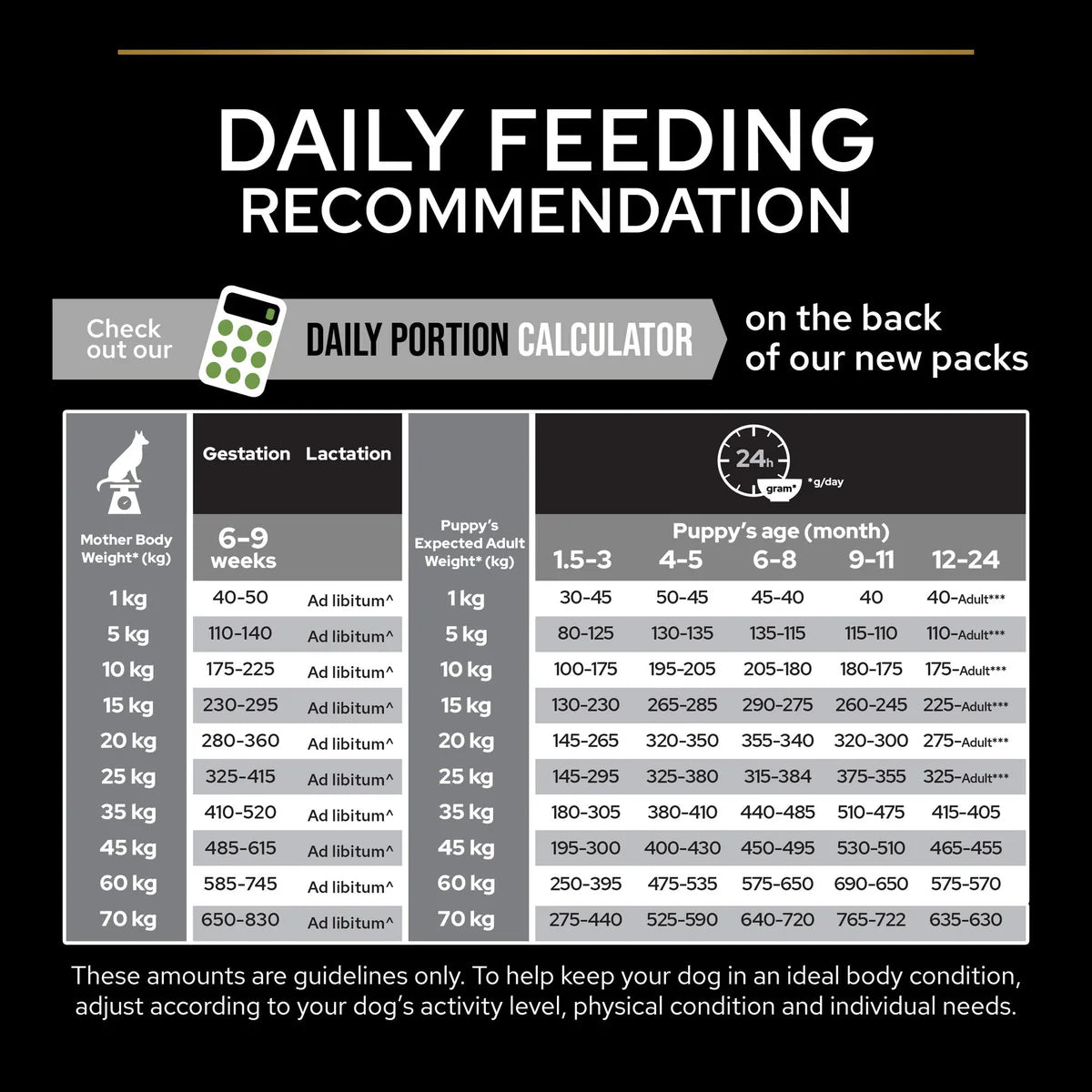 PRO PLAN Medium Puppy with OPTISTART Rich in Chicken Dry Food-3 KG