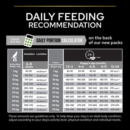 PRO PLAN Medium Puppy with OPTISTART Rich in Chicken Dry Food-3 KG