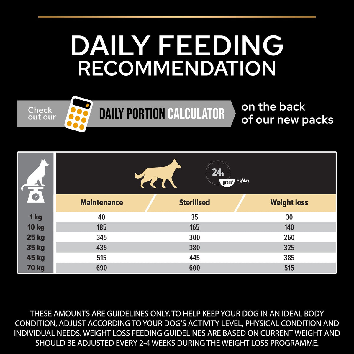 PURINA PRO PLANAll Sizes Adult Light / Sterilised with OPTIWEIGHT®, Rich in Chicken Dry Dog Food - 3 KG