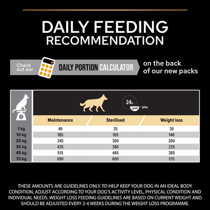 PURINA PRO PLANAll Sizes Adult Light / Sterilised with OPTIWEIGHT®, Rich in Chicken Dry Dog Food - 14 KG