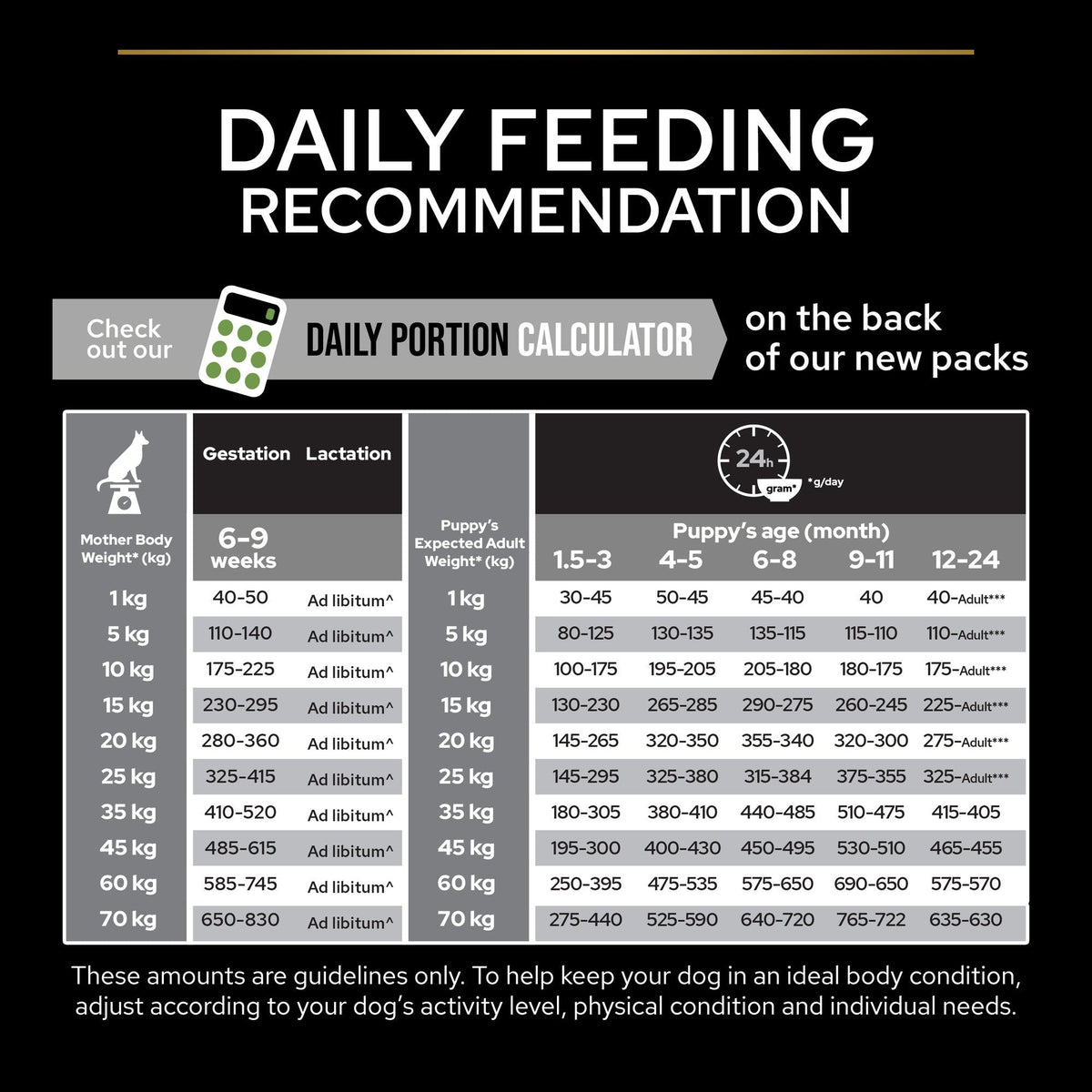 PURINA PRO PLAN Medium Puppy with OPTISTART Rich in Chicken Dry Food-12 KG