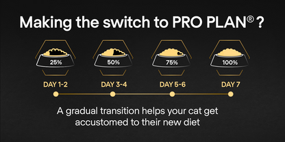 PURINA PRO PLANOriginal Kitten 1-12 months Rich in chicken - 400 G