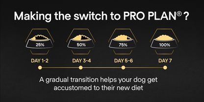 PURINA PRO PLANLarge Athletic OPTIBALANCE® Dry Dog Food Rich in Chicken - 14kG