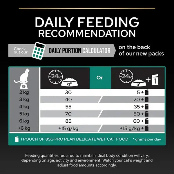 PRO PLAN Renal Plus Adult Cat Food Rich in Chicken 1.5kg Bag