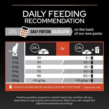 PURINA PRO PLAN Vital Functions Adult Dry Cat Food Salmon 1.5kg