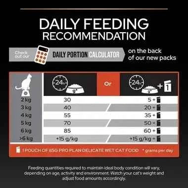 Purina pro plan original adult 1+ year Rich in Salmon Dry Cat Food1.5 KG