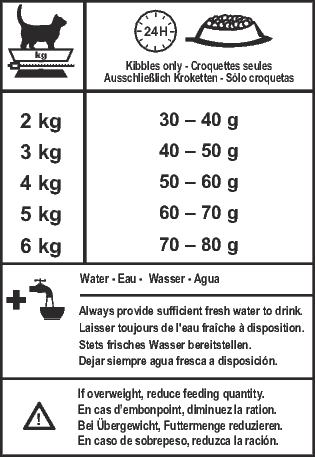 Royal Canin SC 365D (15 KG)