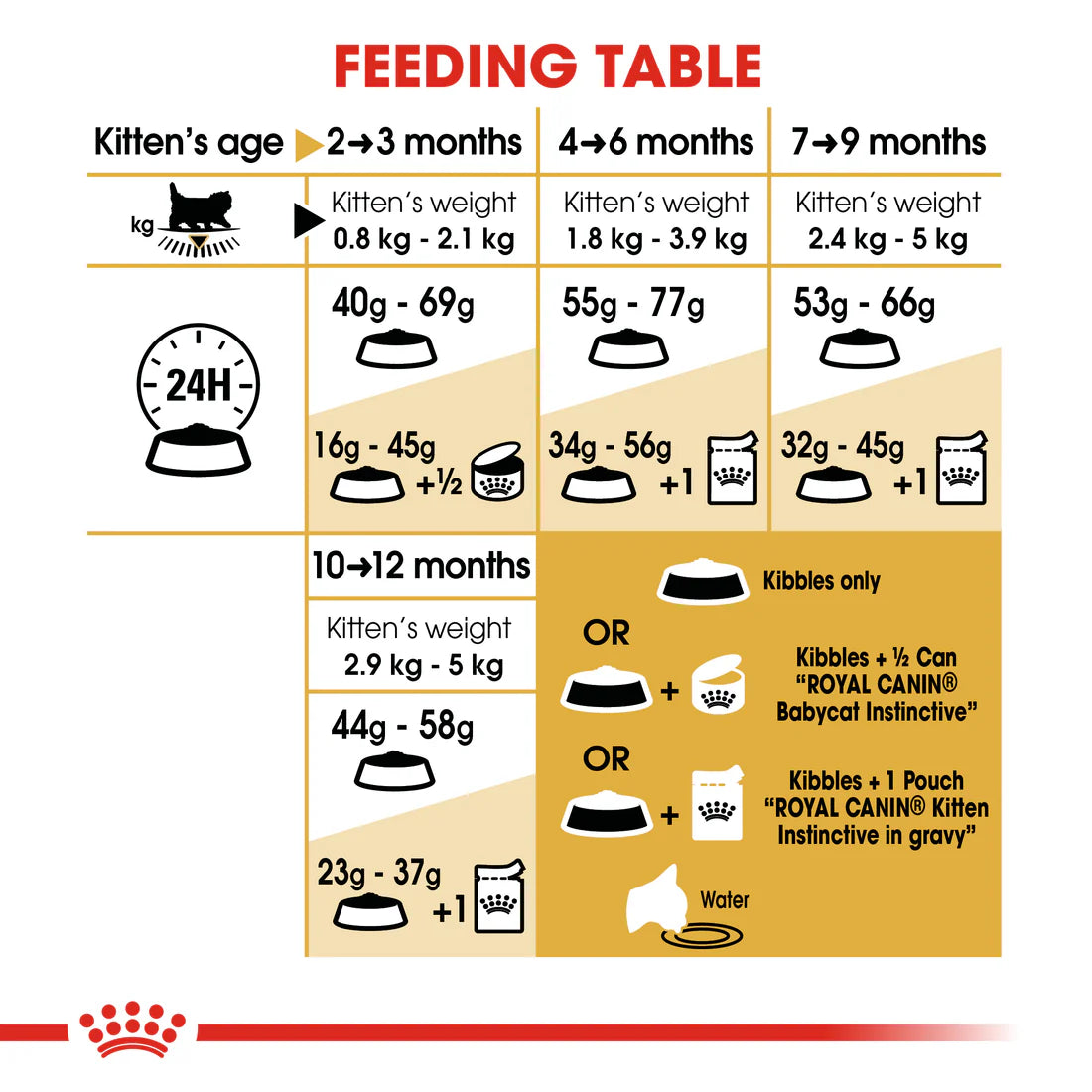 Royal Canin Persian Kitten (2KG)