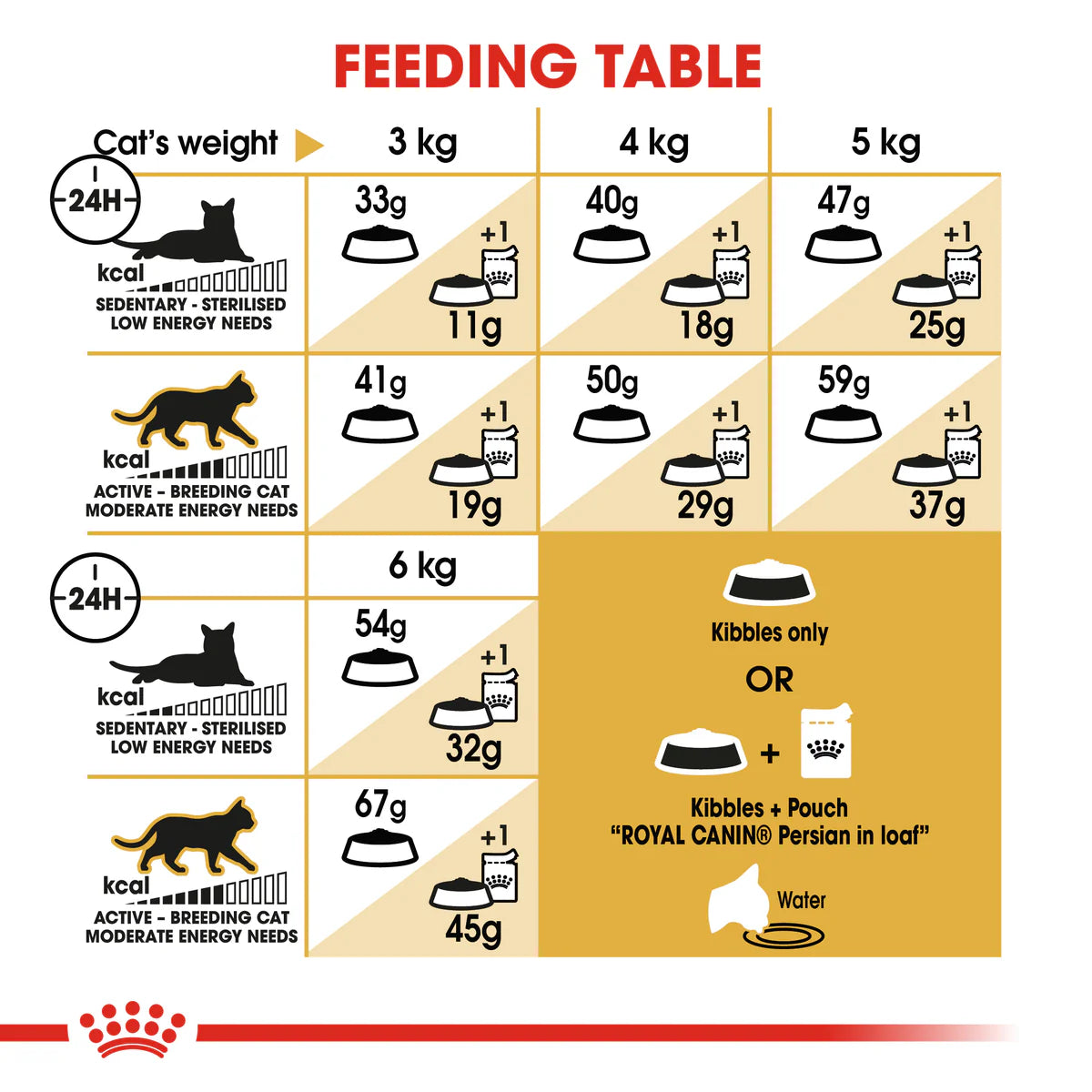 Royal Canin Persian Adult (2 KG)