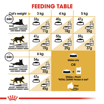 Royal Canin Persian Adult (2 KG)