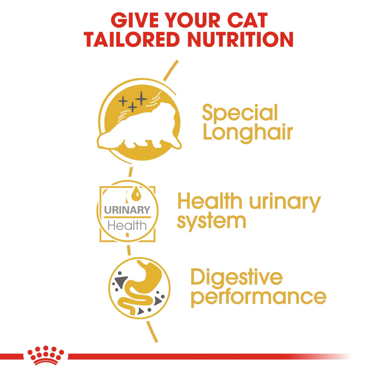 Royal Canin Persian Adult (85 gm\Pouch)