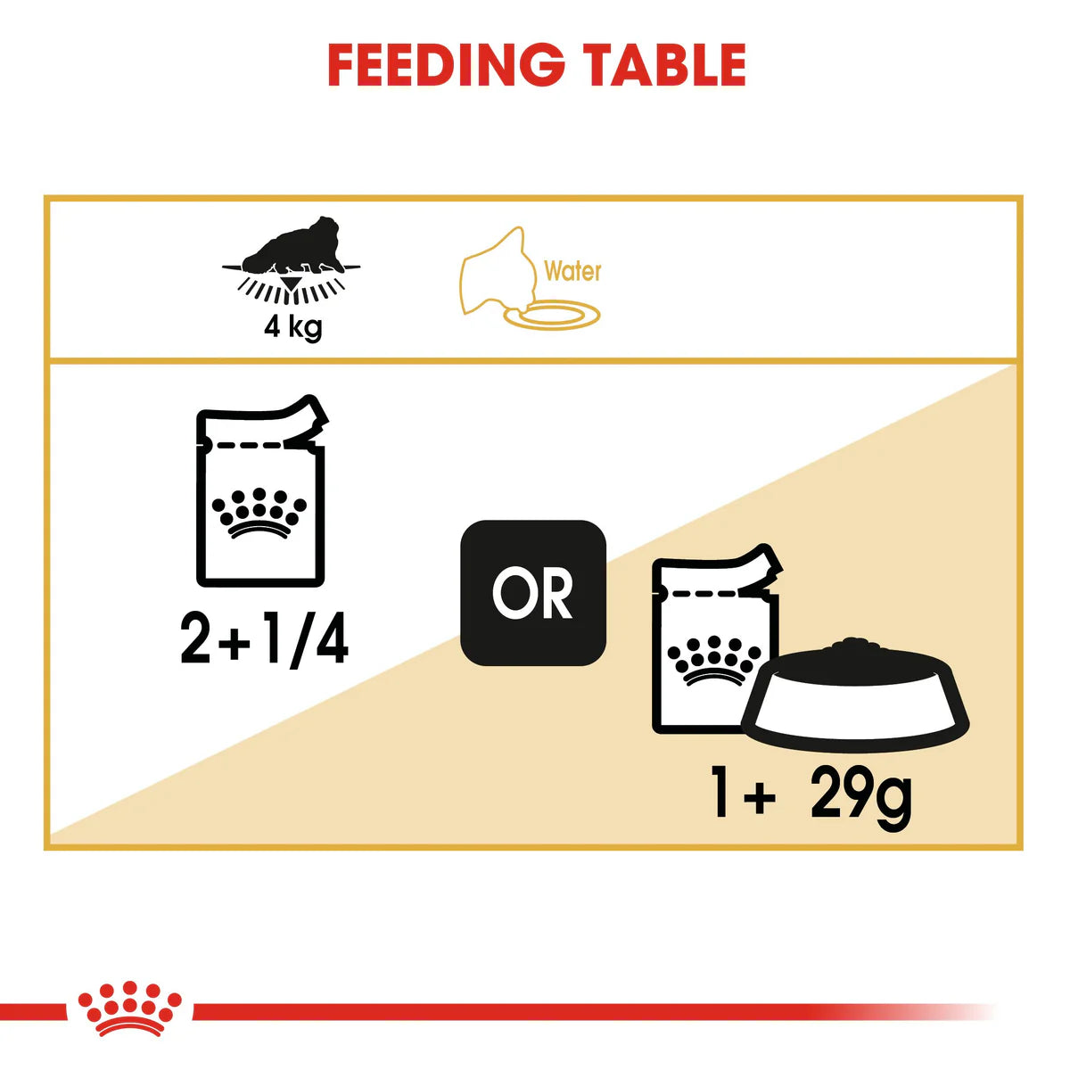 Royal Canin Persian Adult (85 gm\Pouch)