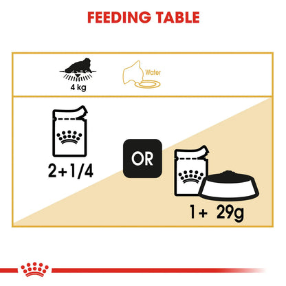 Royal Canin Persian Adult (85 gm\Pouch)