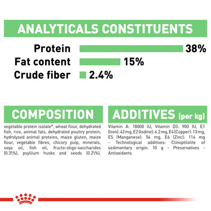 Royal Canin Digestive Care – Cat Food for Sensitive Stomachs