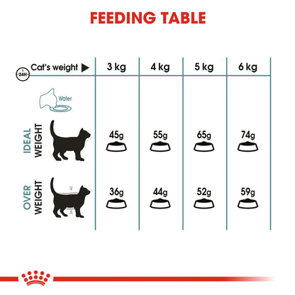 Royal Canin Hairball care (2 KG)