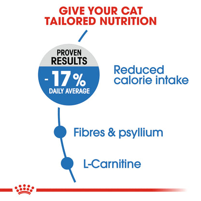 Royal Canin Lightweight care (1.5KG)